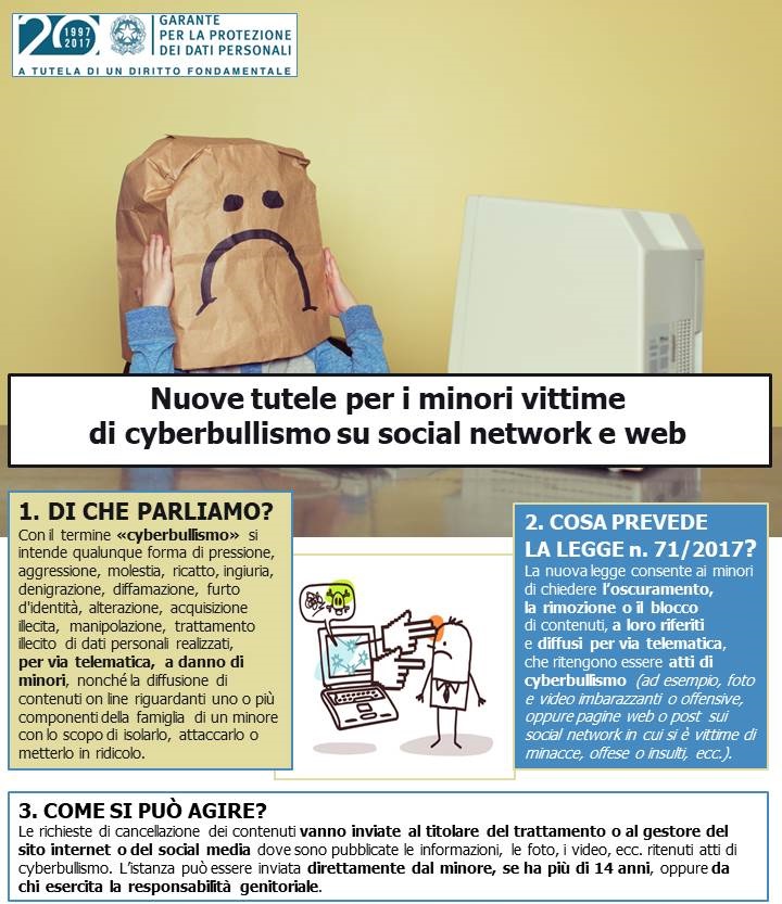 Contrasto Al Cyberbullismo Liceo Di Stato Girolamo Bagatta