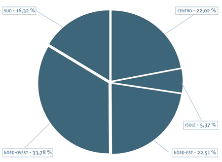 15. Provenienza geografica delle notificazioni 2004-2007 - grafico